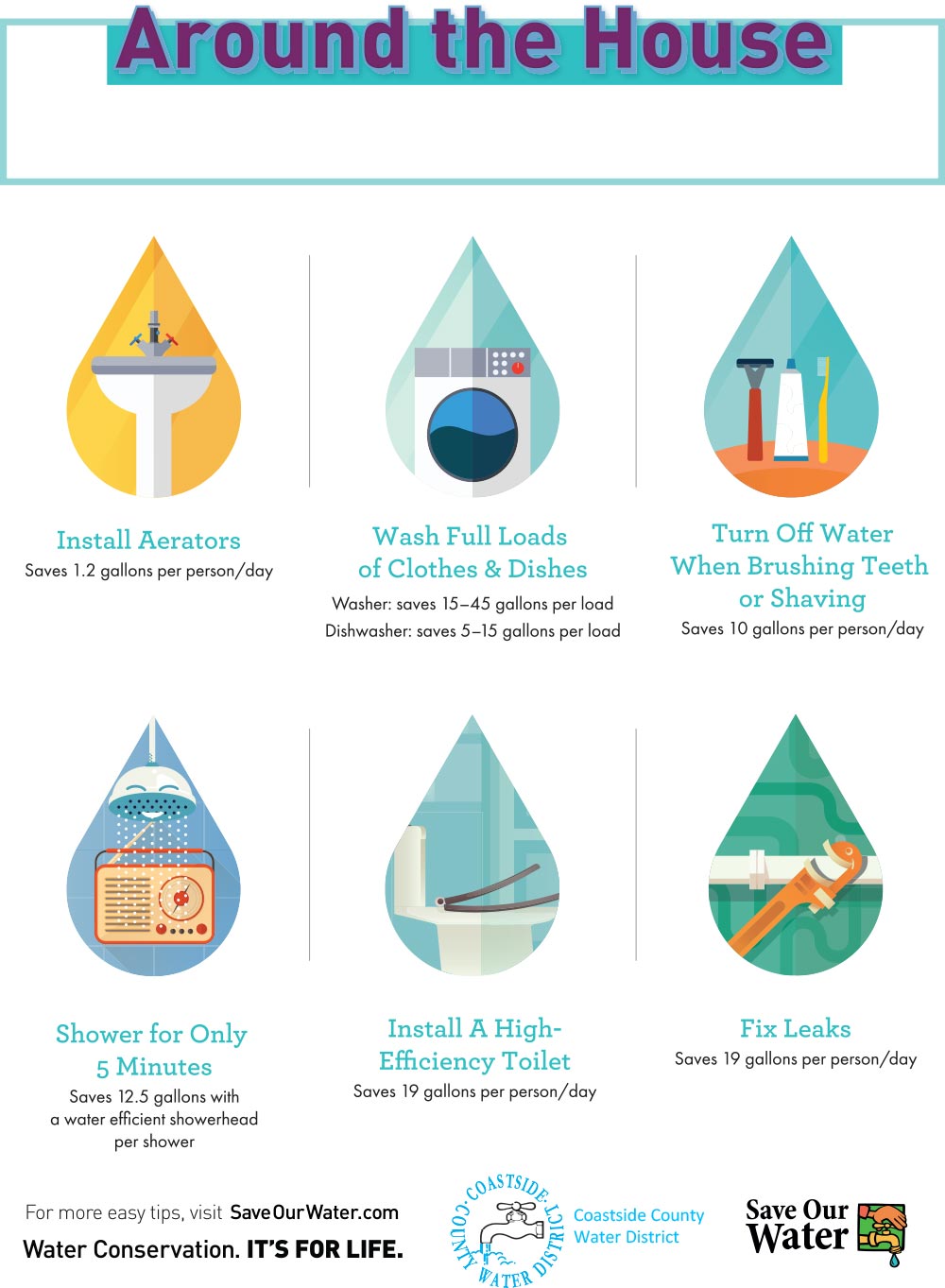 Around the House water conservation tips